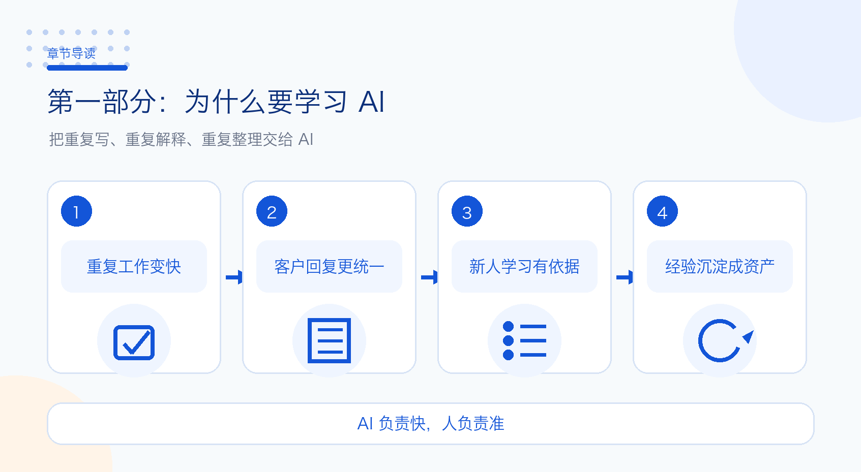 第一部分：为什么要学习 AI