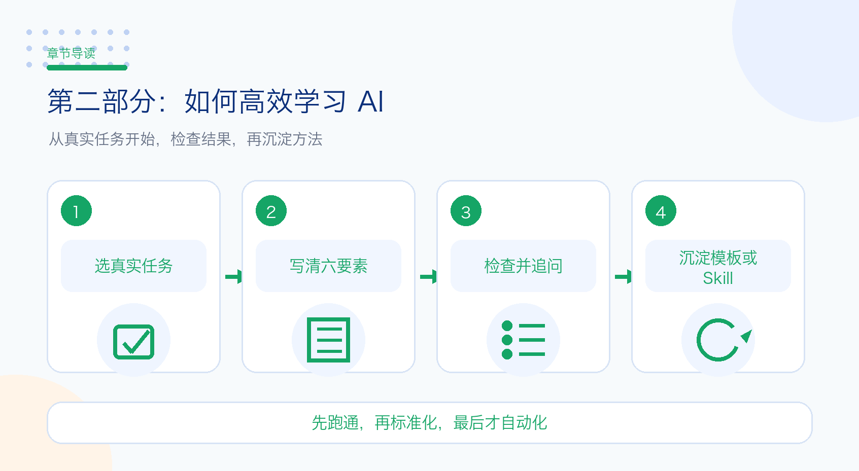 第二部分：如何高效学习 AI