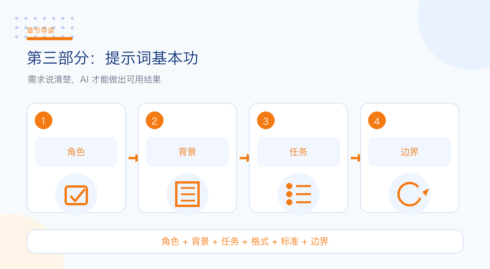 第三部分：提示词基本功