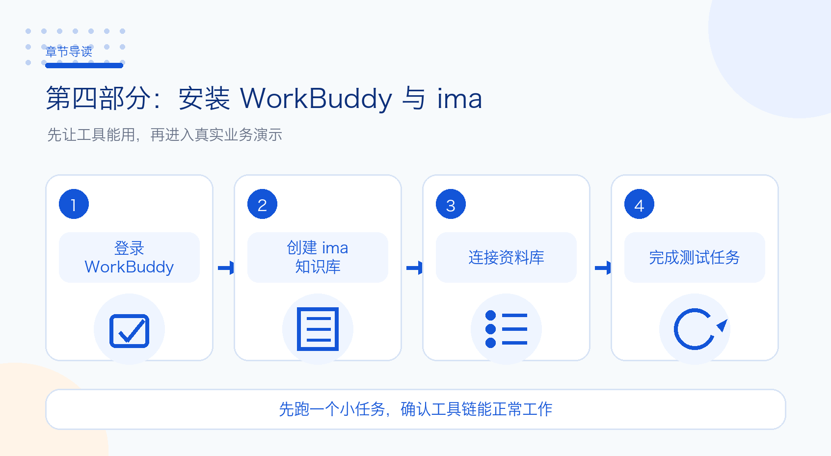 第四部分：安装 WorkBuddy、ima 与准备环境