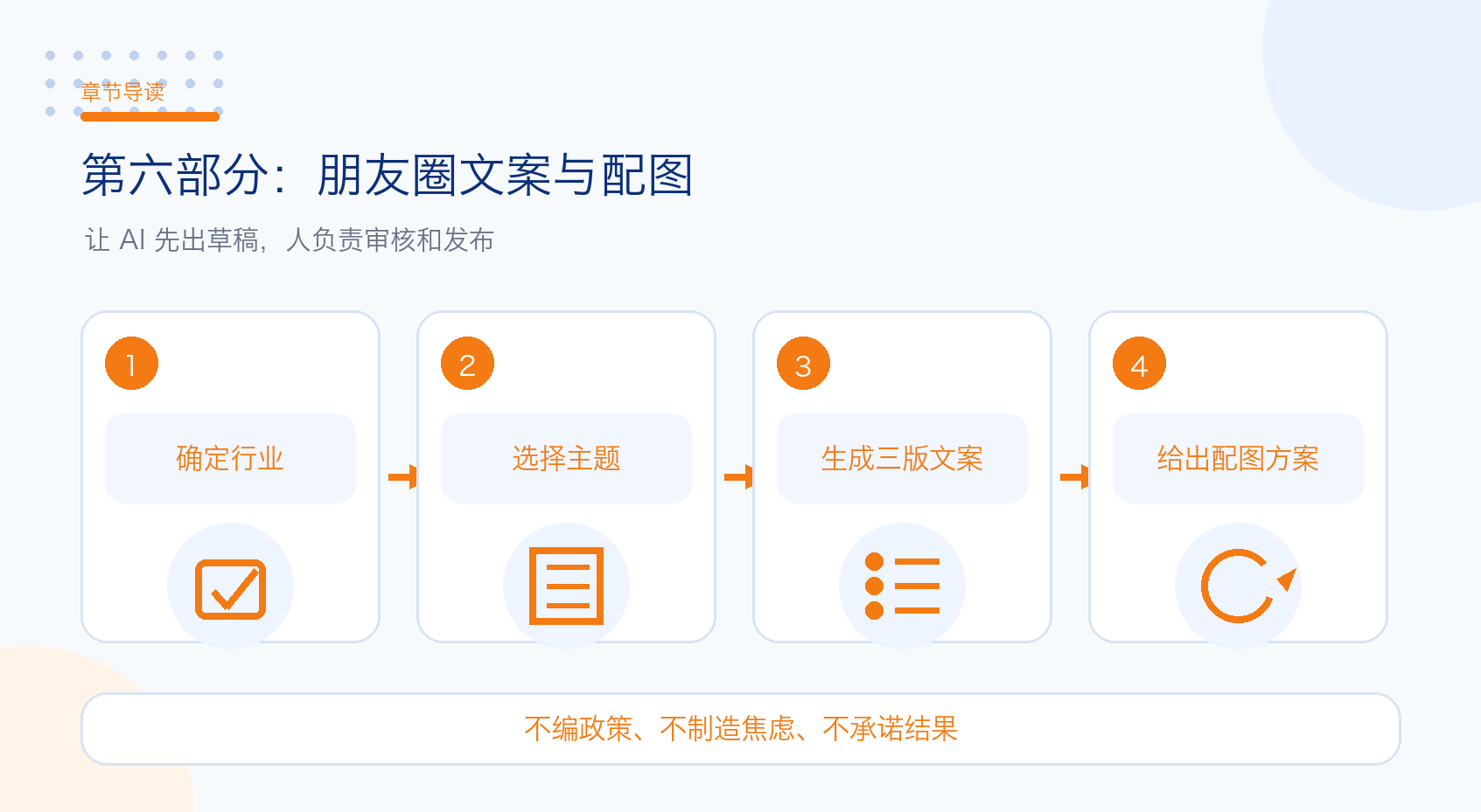 第六部分：朋友圈文案与配图