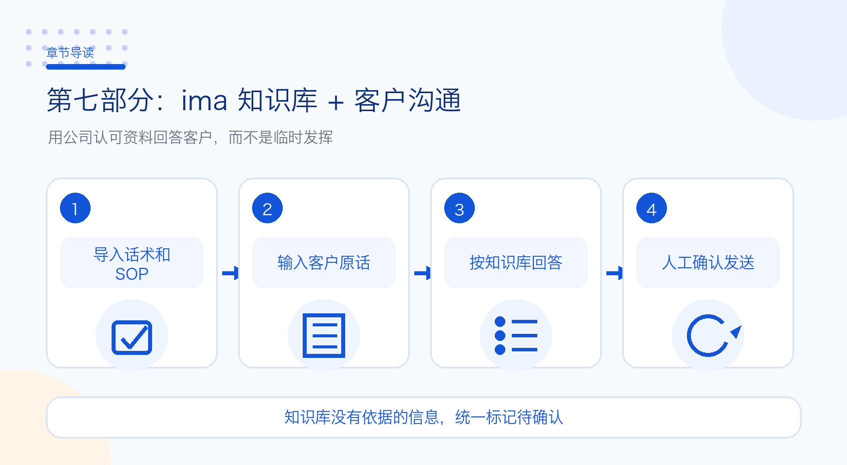 第七部分：ima 知识库 + WorkBuddy 客户沟通