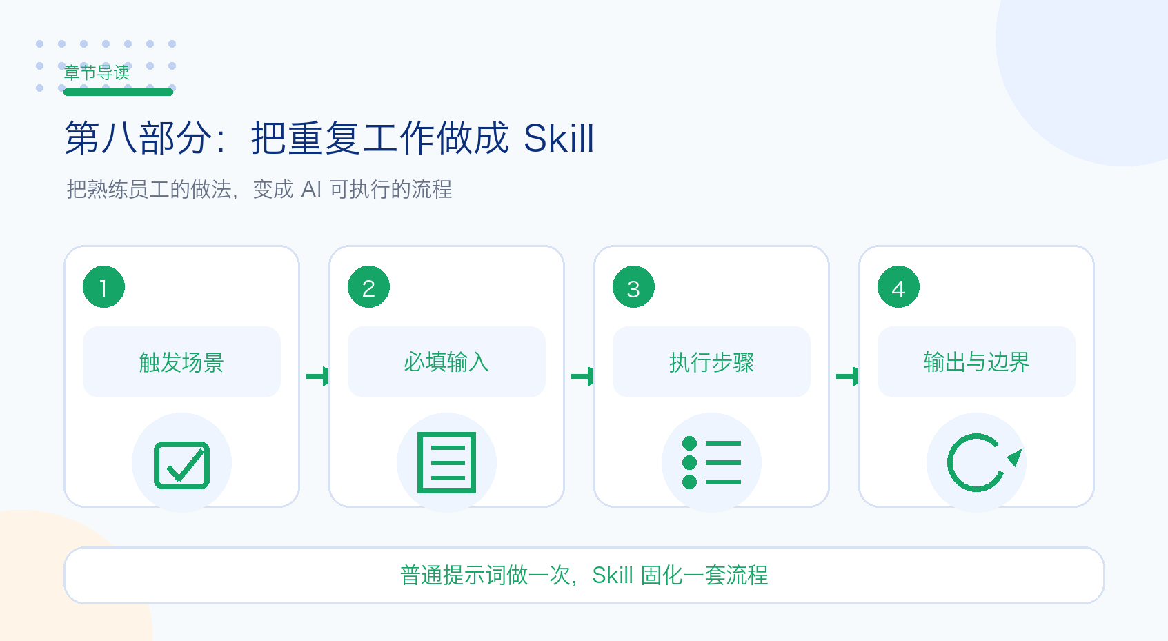 第八部分：把重复工作做成自己的 Skill