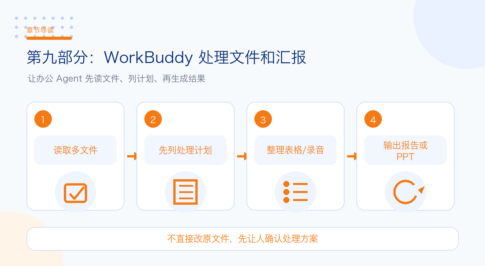 第九部分：WorkBuddy 处理文件、数据、录音、日报和 PPT