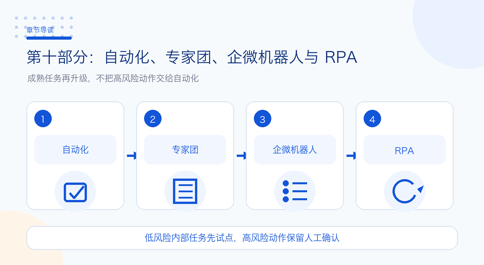第十部分：自动化、专家团、企业微信机器人与 RPA