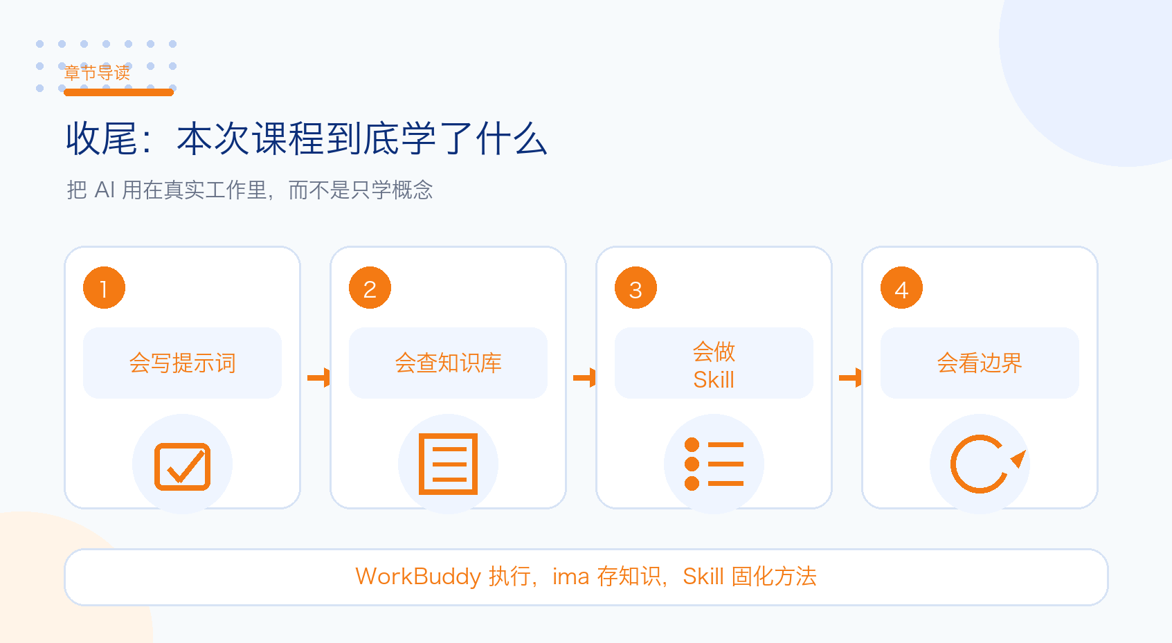 收尾：本次课程到底学了什么
